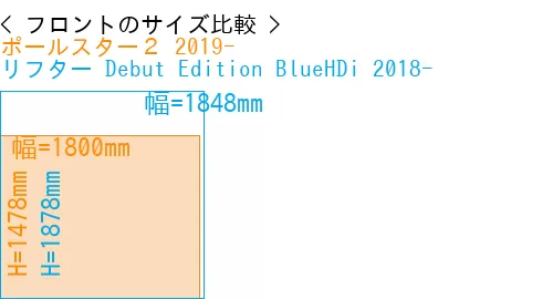 #ポールスター２ 2019- + リフター Debut Edition BlueHDi 2018-